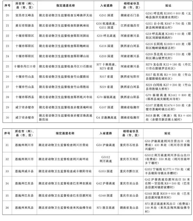 大悟縣防疫檢疫站人事任命最新動態