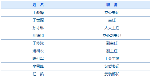 龍街人事大調整，重塑未來引領發展新篇章