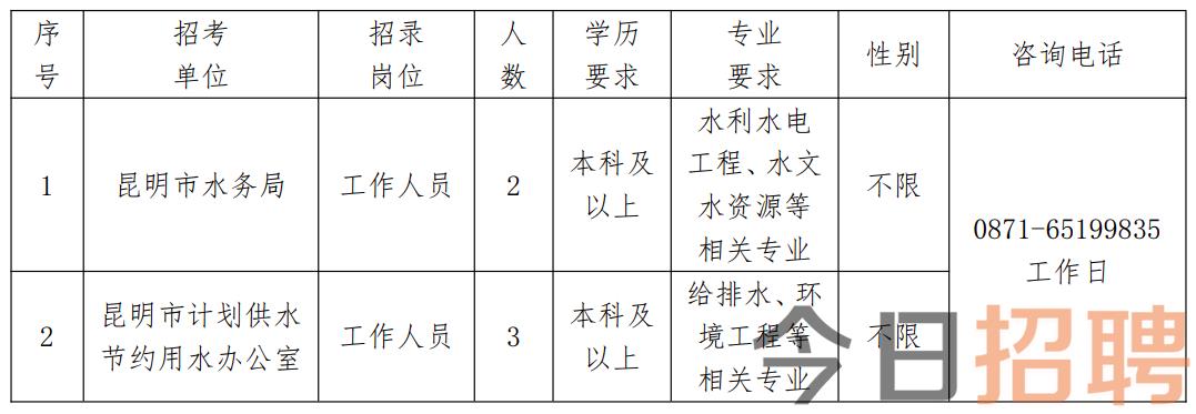 鎮遠縣水利局最新招聘公告概覽