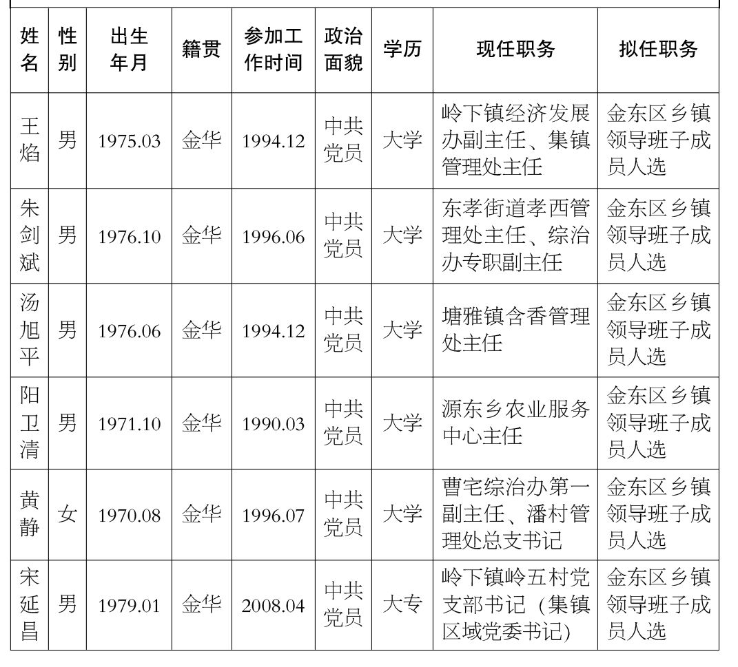 金東區康復事業單位新領導引領開啟新篇章