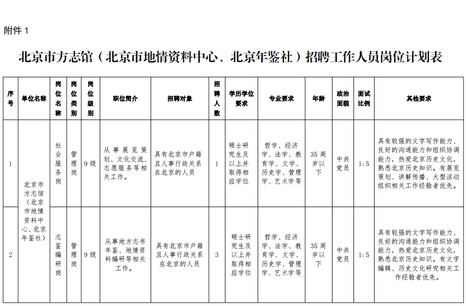 東營市地方志編撰辦公室最新招聘啟事概述