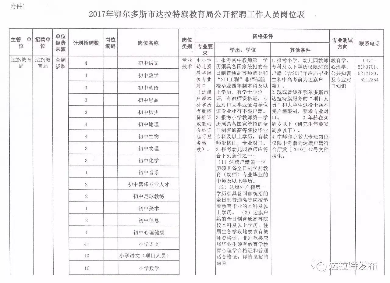 老邊區民政局最新招聘信息全面解析