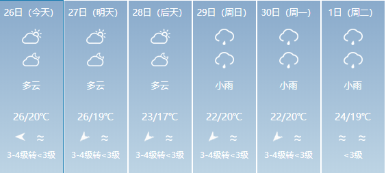 翁墩鄉天氣預報更新通知