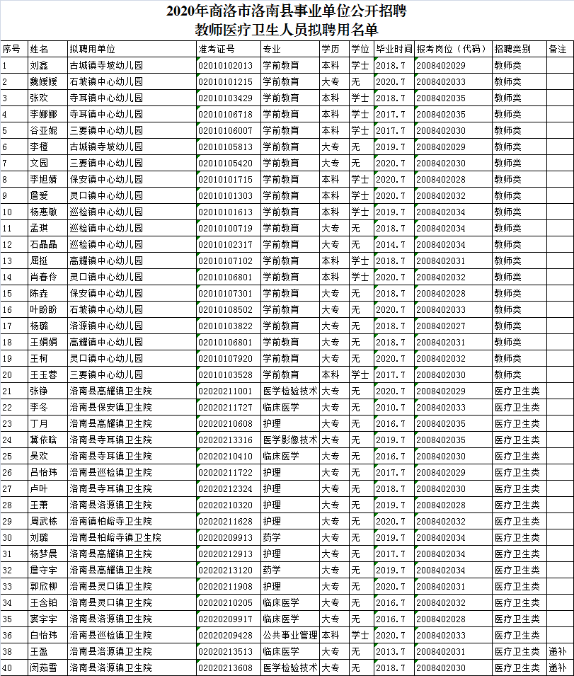 鎮安縣醫療保障局招聘啟事，最新職位空缺與申請要求