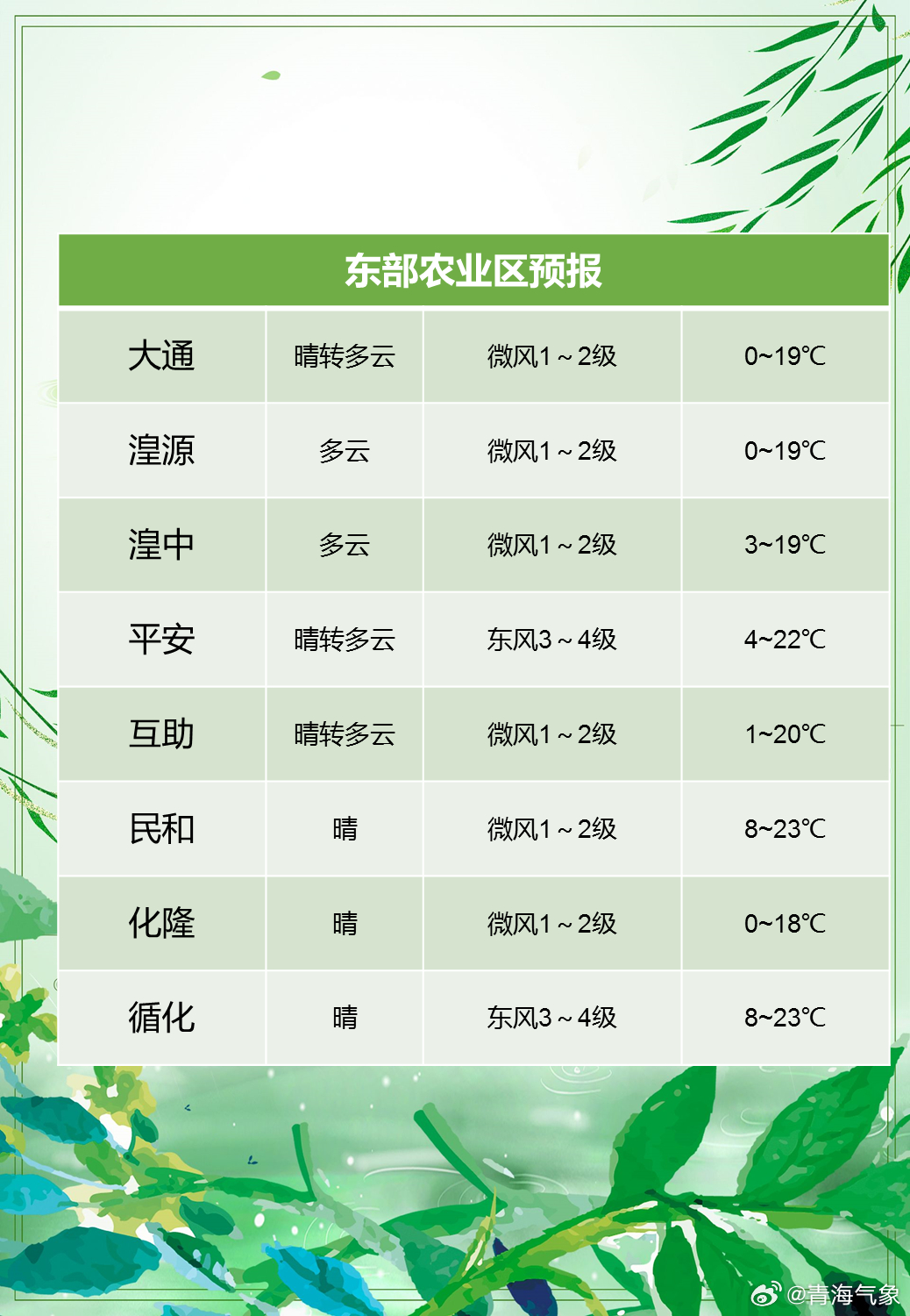 紅旗種畜場天氣預報更新通知