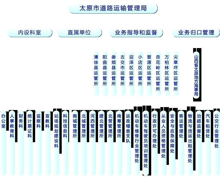 滴道區公路運輸管理事業單位發展規劃展望