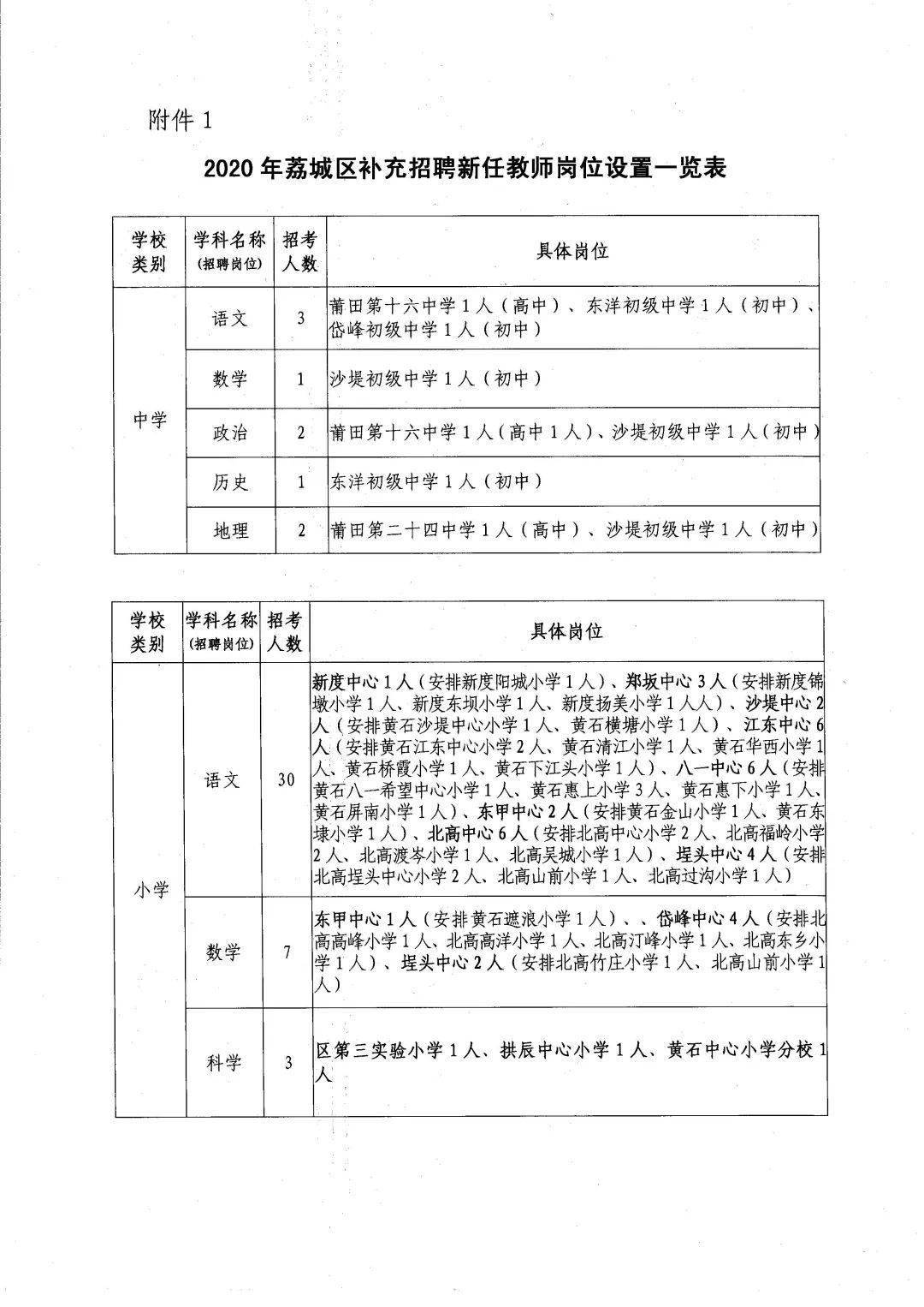 秀嶼區小學最新招聘資訊概覽