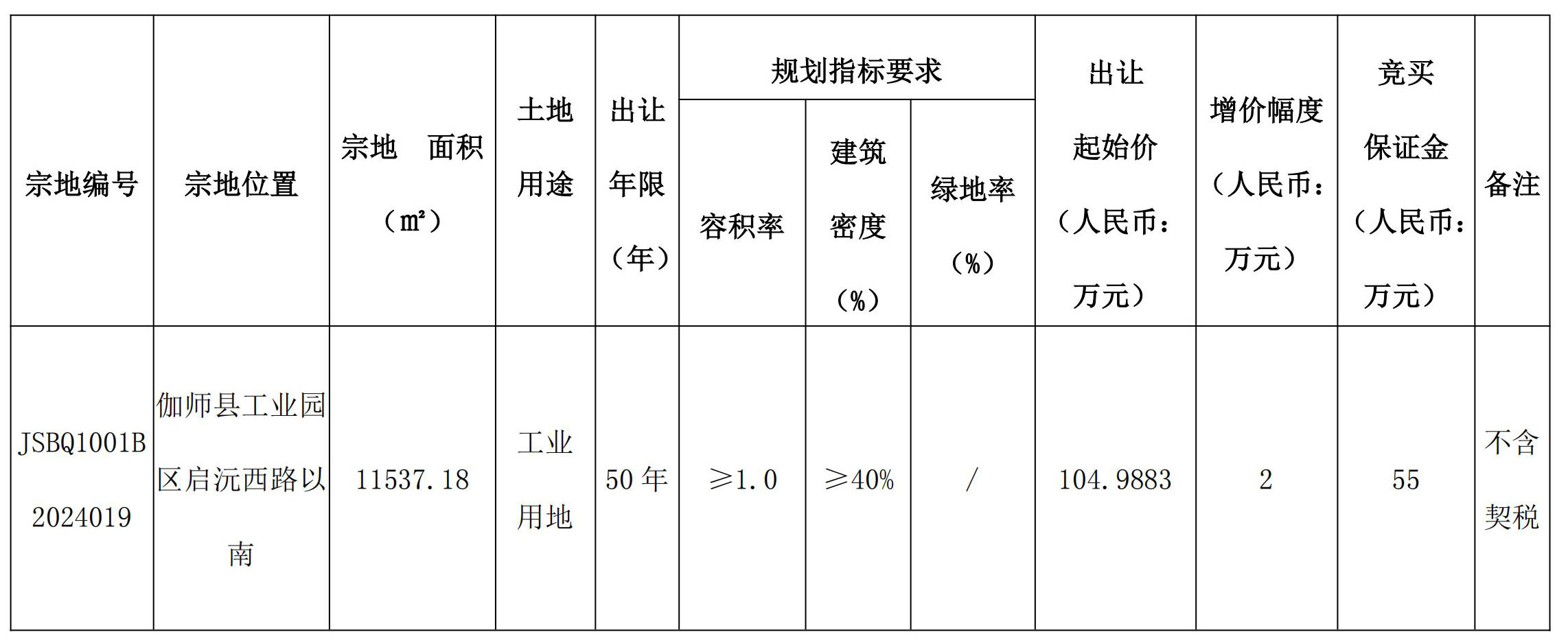 剛察縣自然資源和規劃局最新項目概覽