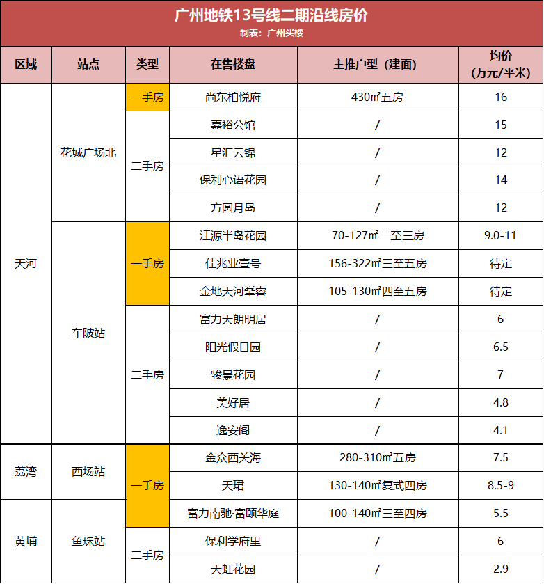 亨號村委會發展規劃展望