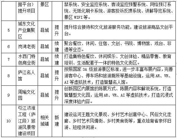 肇州縣文化廣電體育和旅游局發展規劃概覽