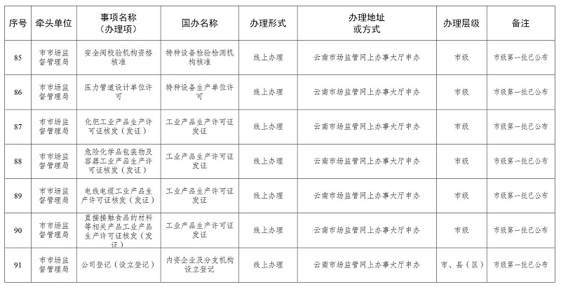 麗江市物價局新項目推動現代化物價管理，助力市場穩定發展