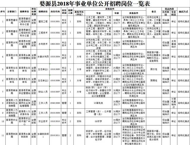 婺源縣殯葬事業單位招聘信息與行業趨勢解析