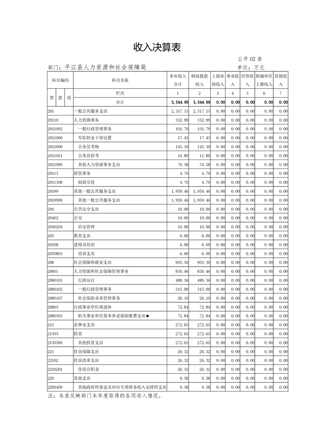 平江區人力資源和社會保障局未來發展規劃展望