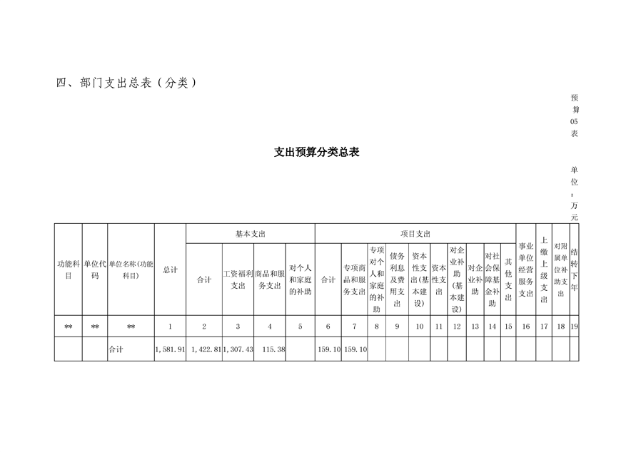 平江區人力資源和社會保障局未來發展規劃展望