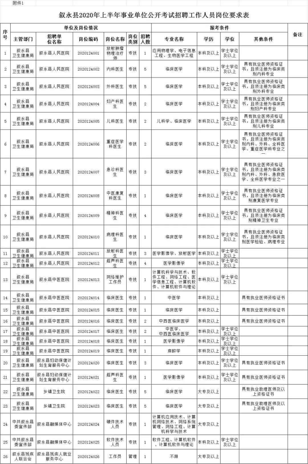 敘永縣計生委最新招聘信息與未來工作展望