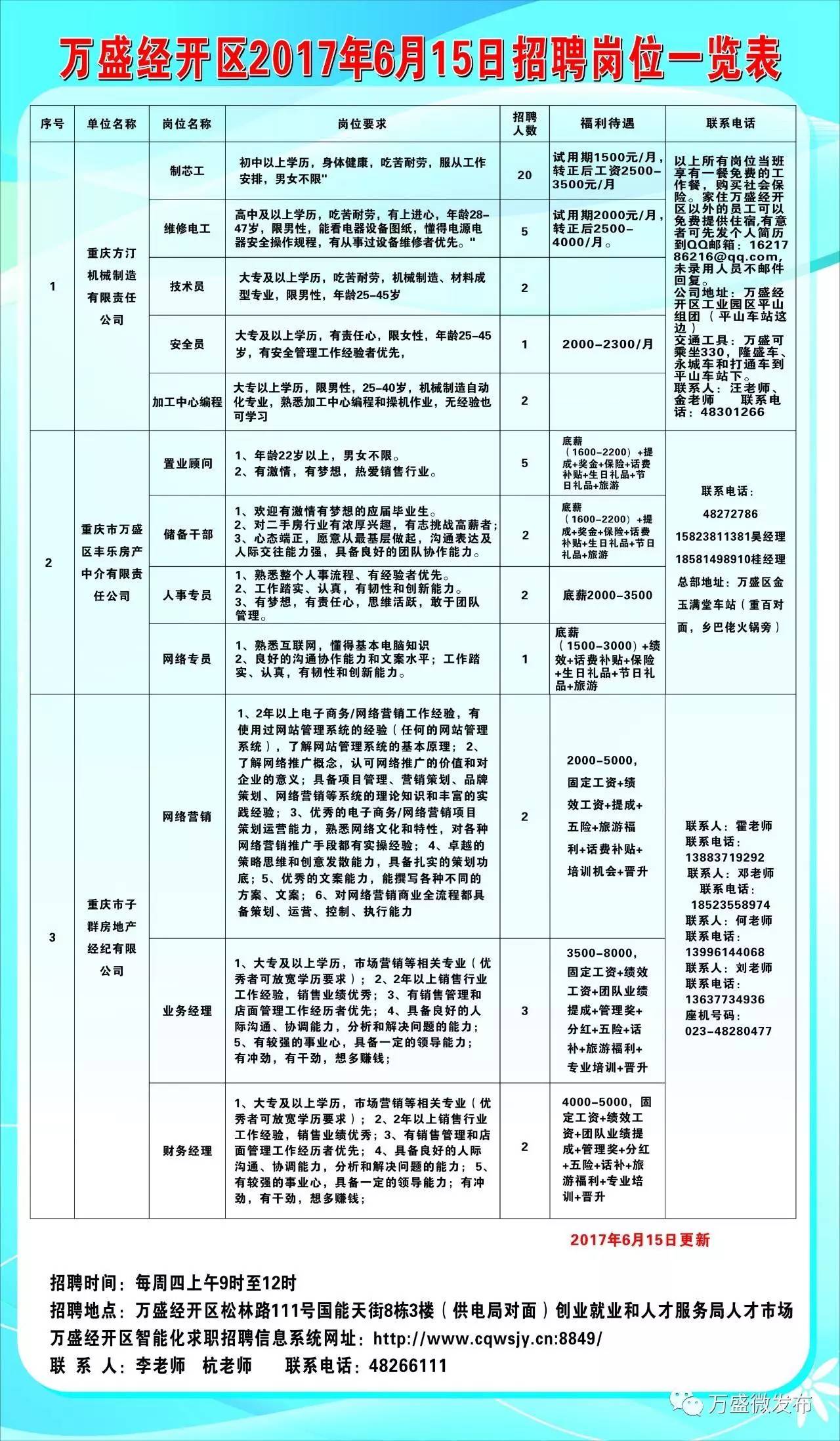 溫江區最新招聘信息全面解析