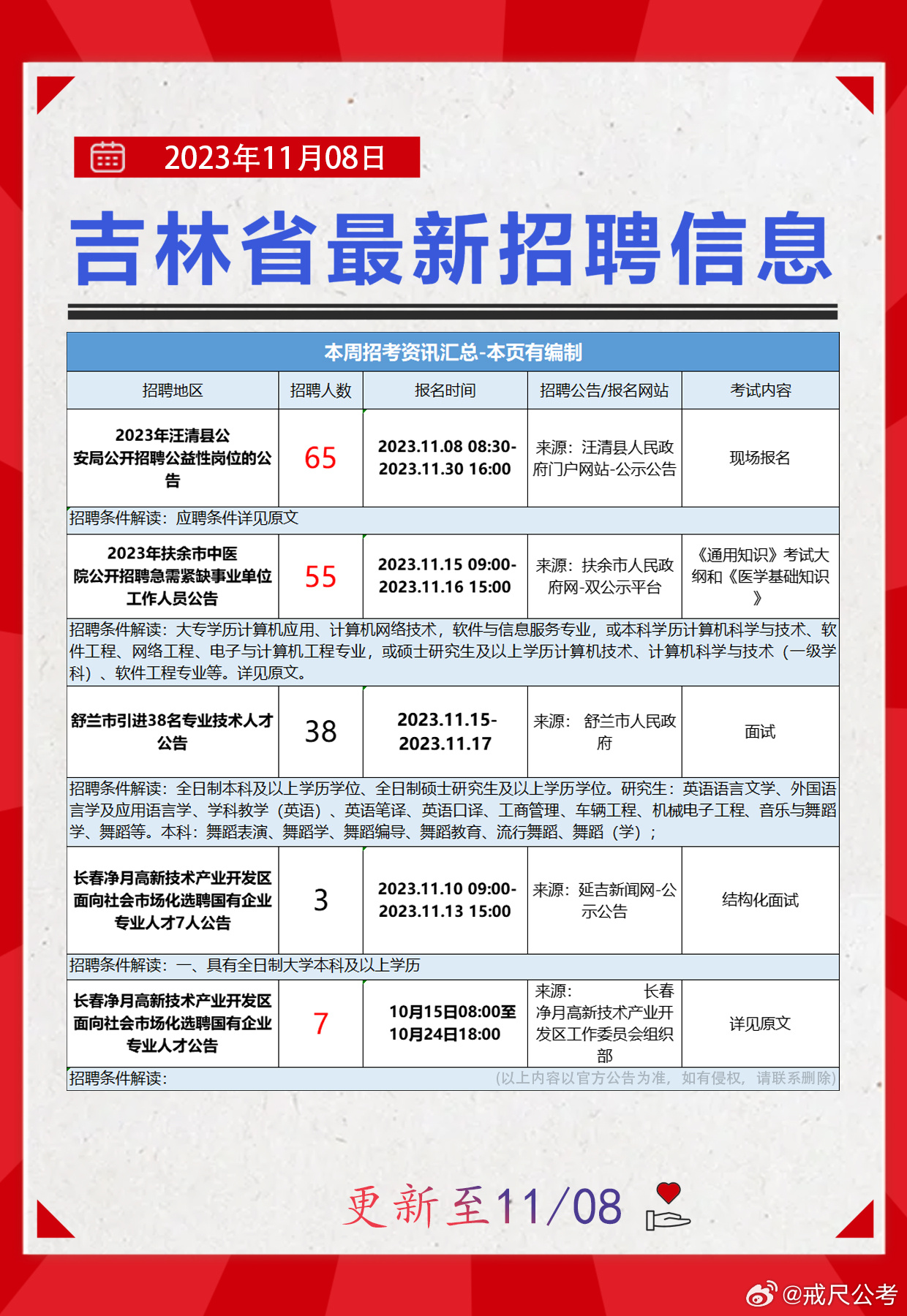 白山市統計局最新招聘啟事概覽