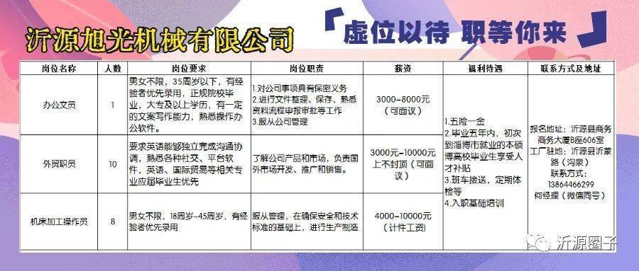 魯北鎮最新招聘信息匯總