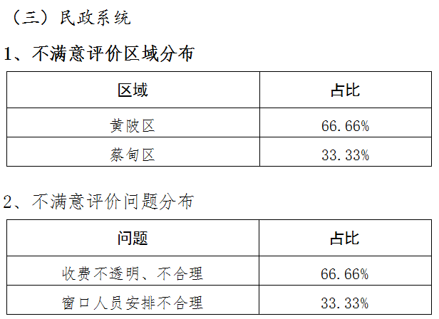 石鼓區公路運輸管理事業單位人事大調整，重塑領導團隊，助力事業發展新篇章