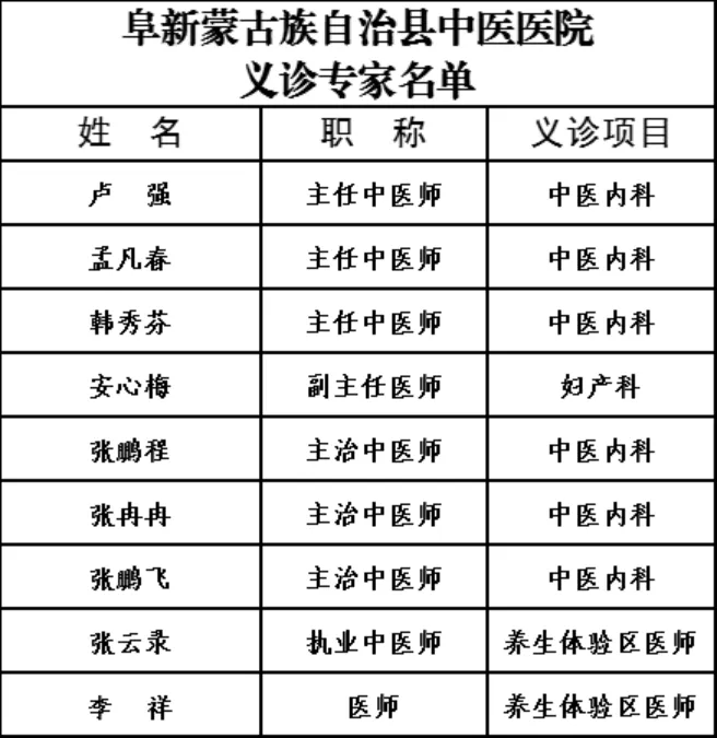 阜新蒙古族自治縣衛生健康局新項目，開啟健康縣域建設新篇章