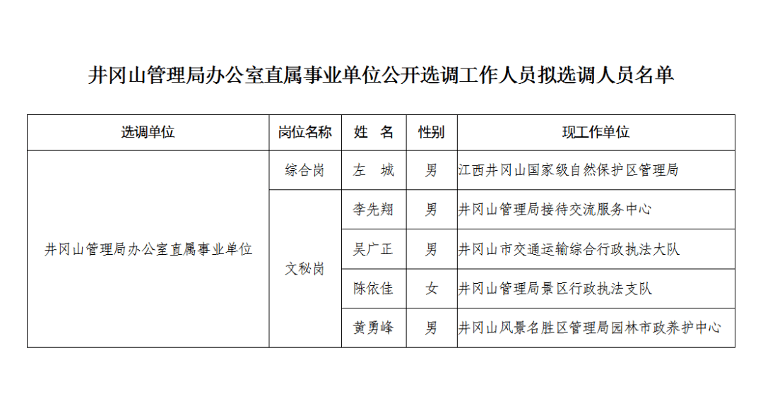 井岡山市住房和城鄉建設局人事任命揭曉，塑造未來城市新篇章的領導者已就位