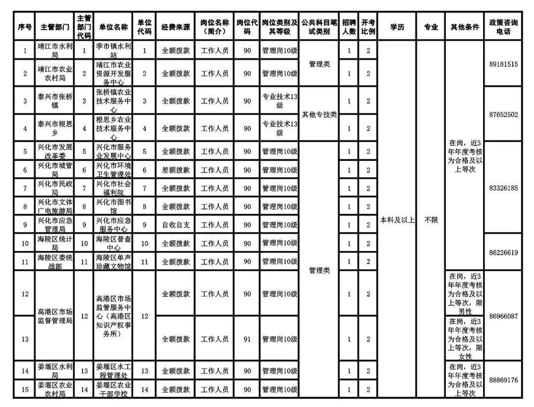 靖江市水利局最新招聘公告詳解