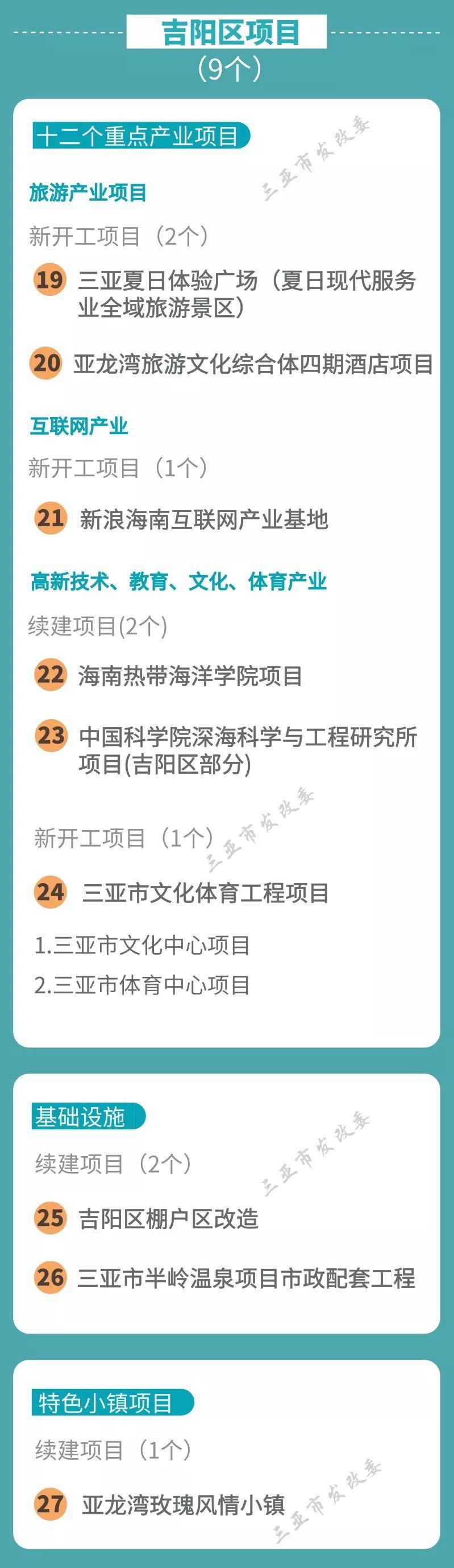 三亞市房產管理局最新項目概覽與動態分析