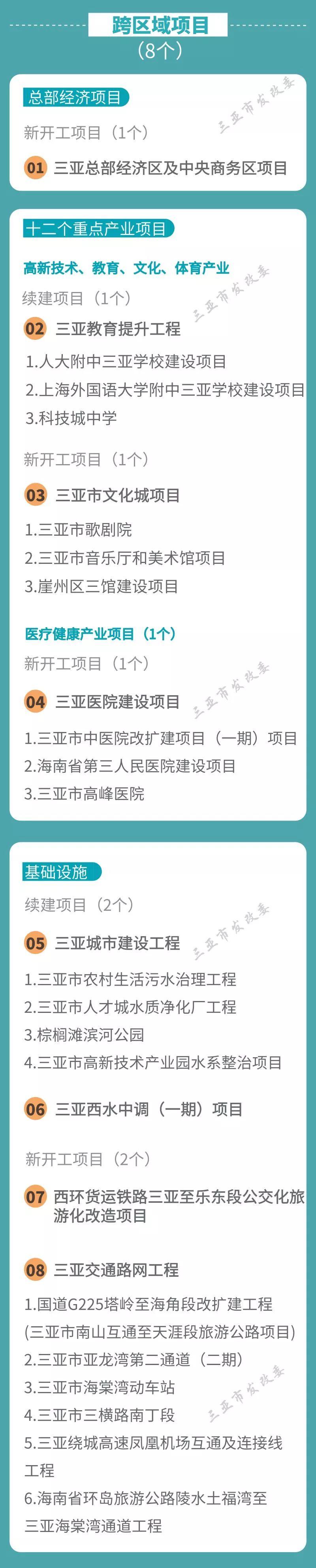 三亞市房產管理局最新項目概覽與動態分析