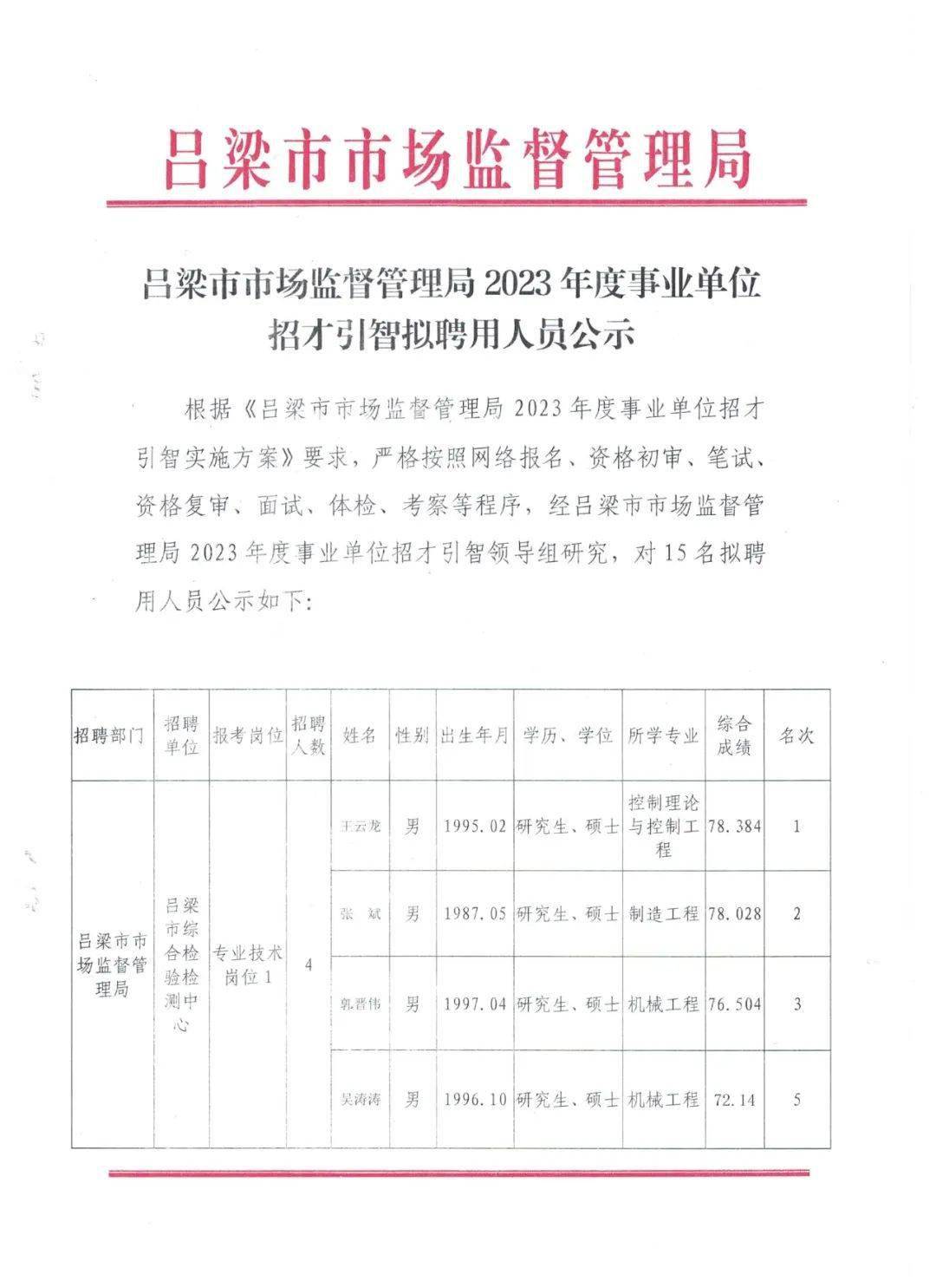 高邑縣市場監督管理局最新招聘信息發布匯總