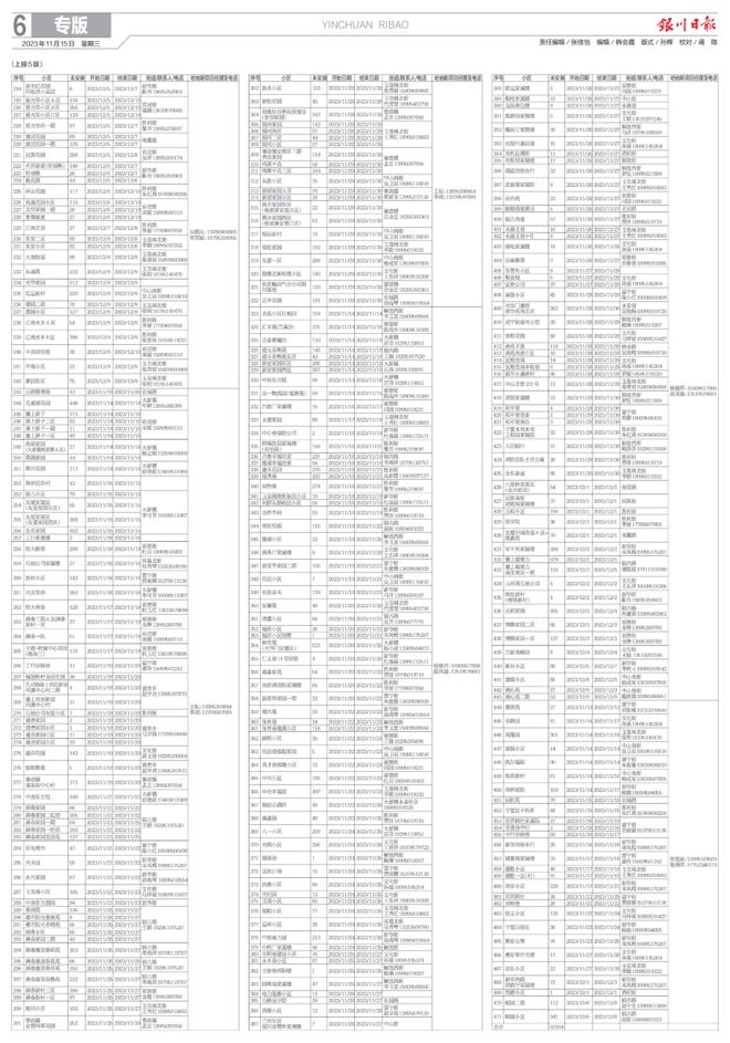 西夏區住房和城鄉建設局招聘公告發布