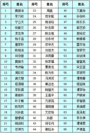 東洲區初中最新項目，引領教育創新，塑造未來之光領袖人才。