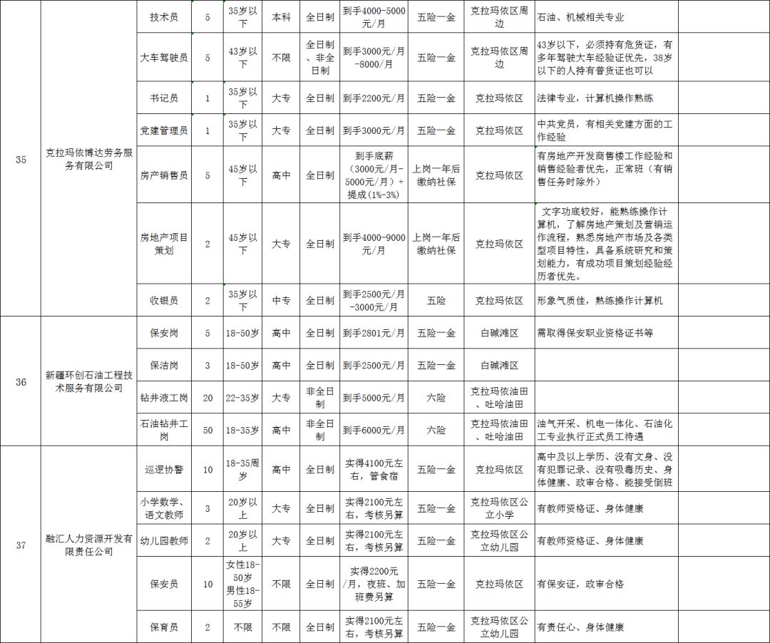 克拉瑪依區統計局最新招聘信息全面解析