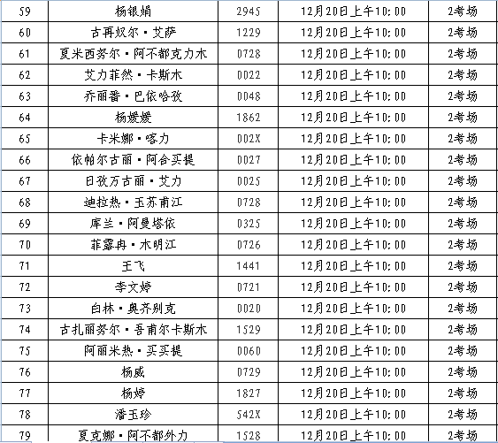 克拉瑪依區統計局最新招聘信息全面解析