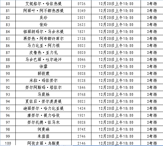 克拉瑪依區統計局最新招聘信息全面解析