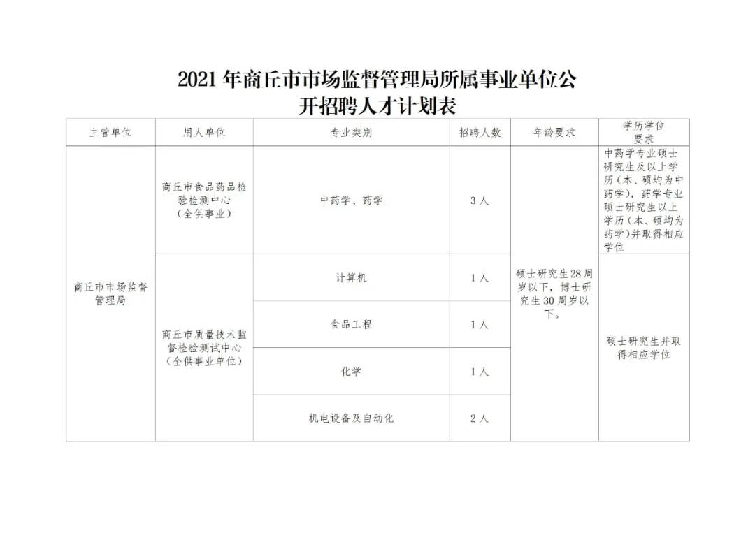 臺兒莊區市場監督管理局招聘新崗位信息全面解析