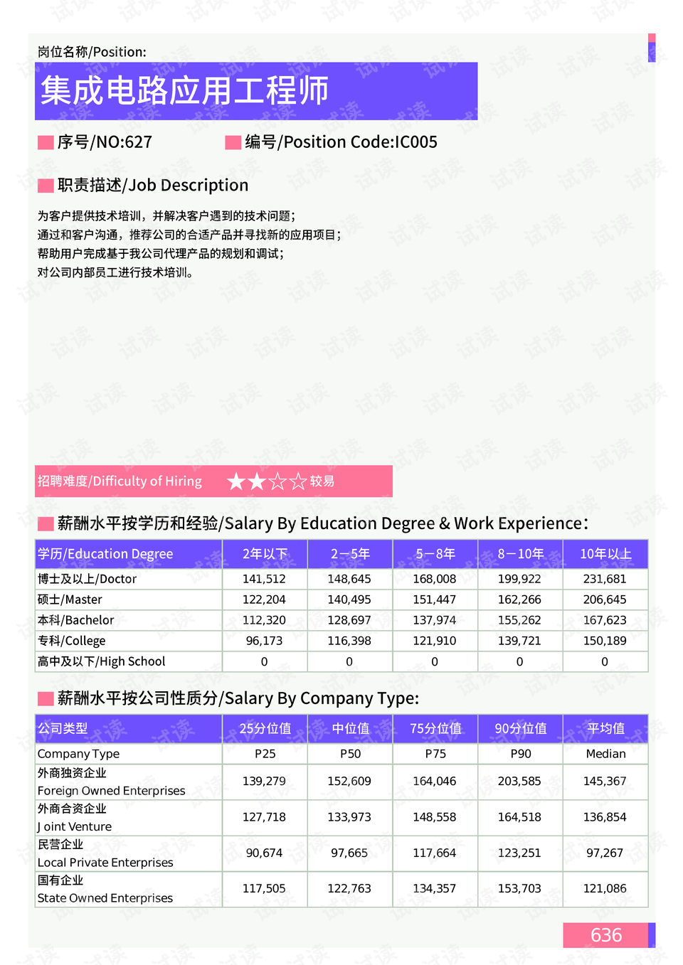 草堂路街道天氣預報更新通知