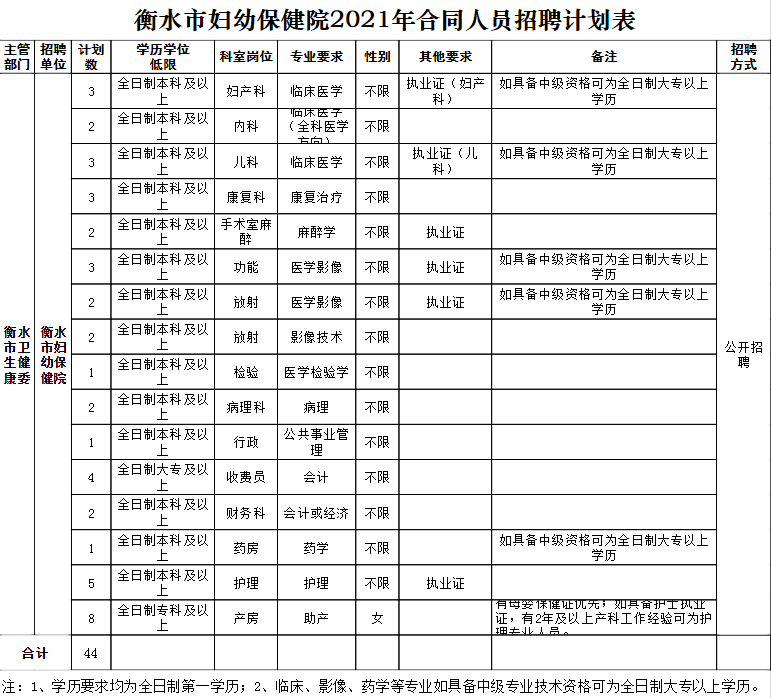 衡水市人口計生委最新項目進展及未來展望