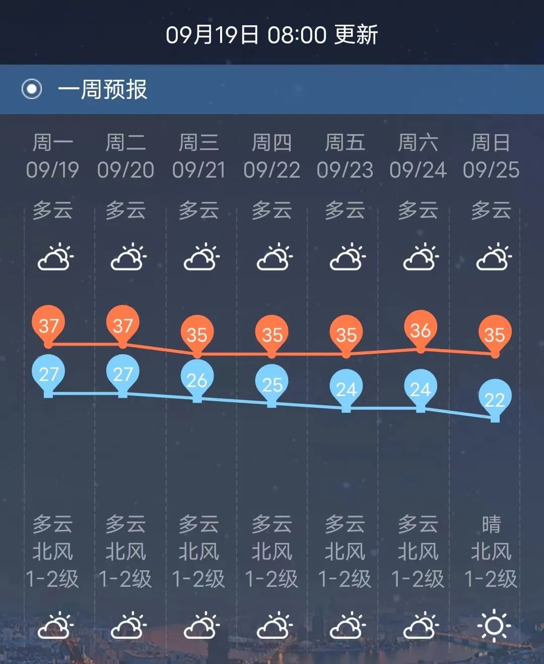 姐相最新天氣預報及其影響分析