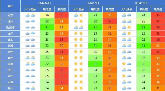 姐相最新天氣預報及其影響分析