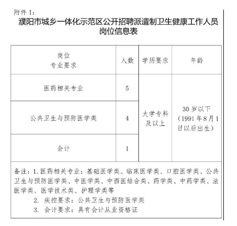 淮陽縣衛生健康局最新招聘公告發布