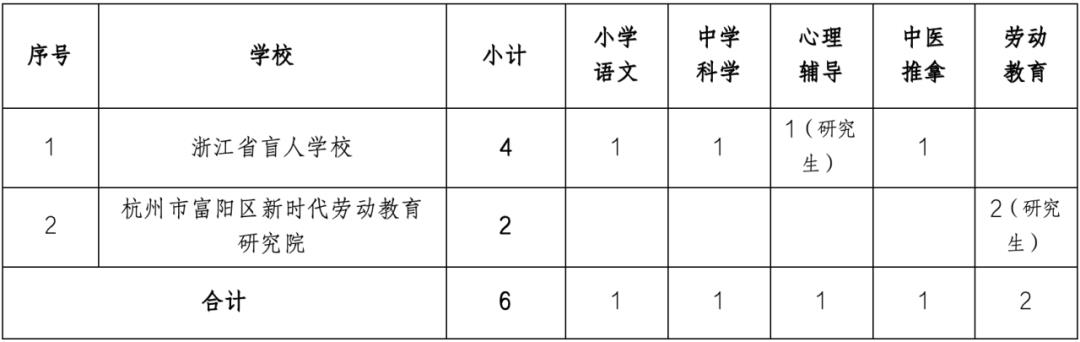 黃巖區特殊教育事業單位最新項目探索與實踐成果展示