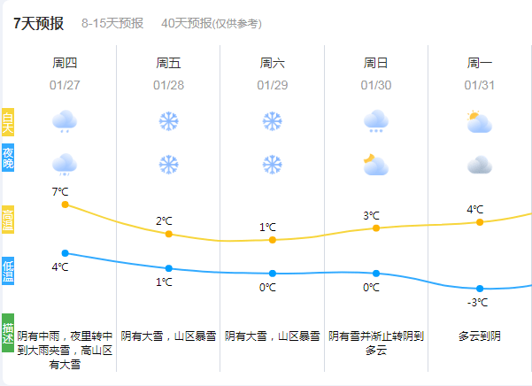 天凝鎮天氣預報更新通知