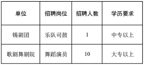 高郵市劇團最新招聘信息與職業機會深度解析