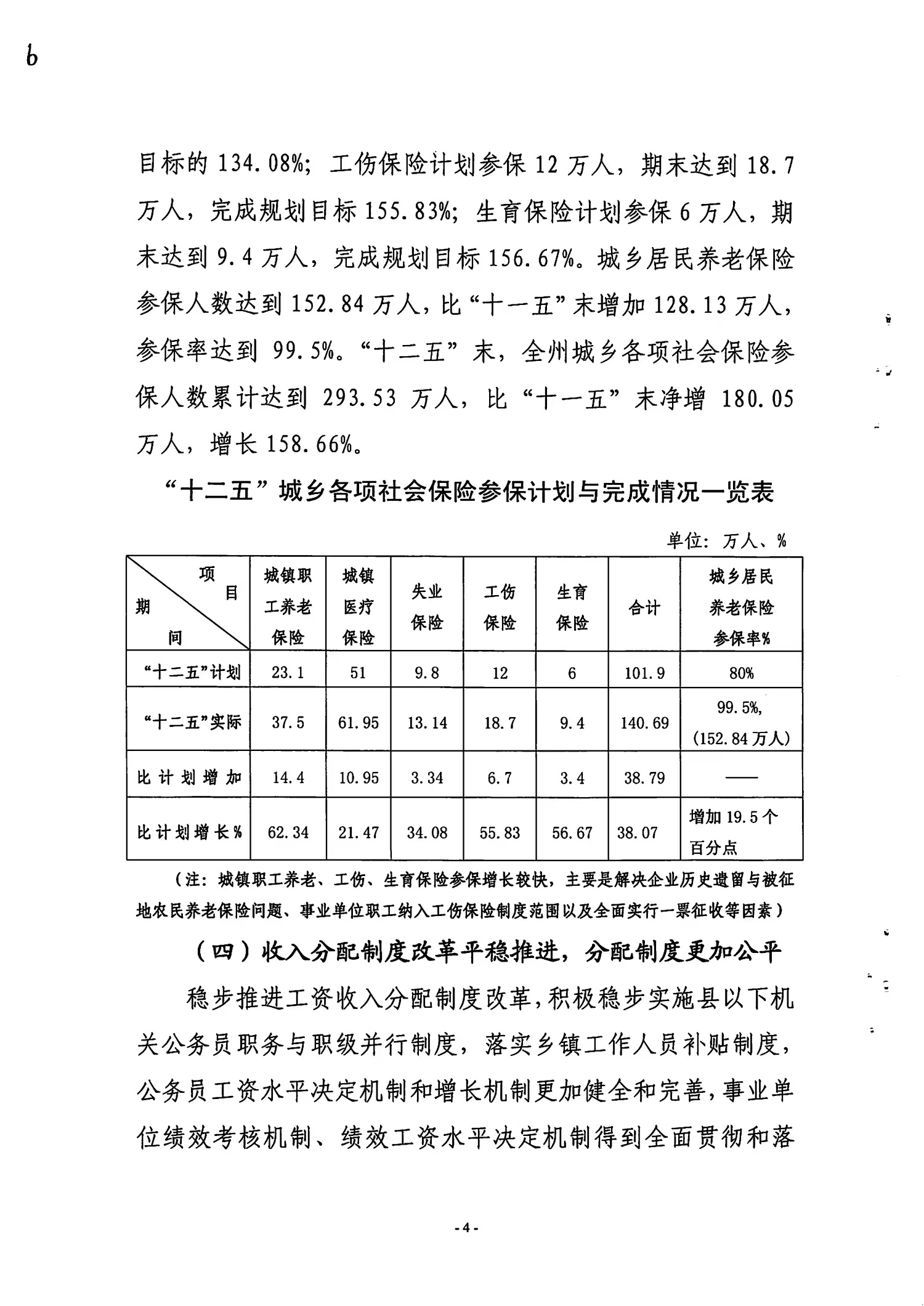 鞏留縣人力資源和社會保障局最新發展規劃概覽