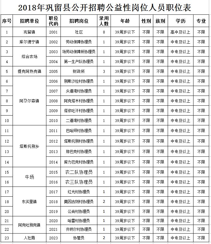 鞏留縣人力資源和社會保障局最新發展規劃概覽