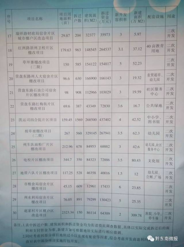 大方縣級托養福利事業單位新項目，托舉幸福明天