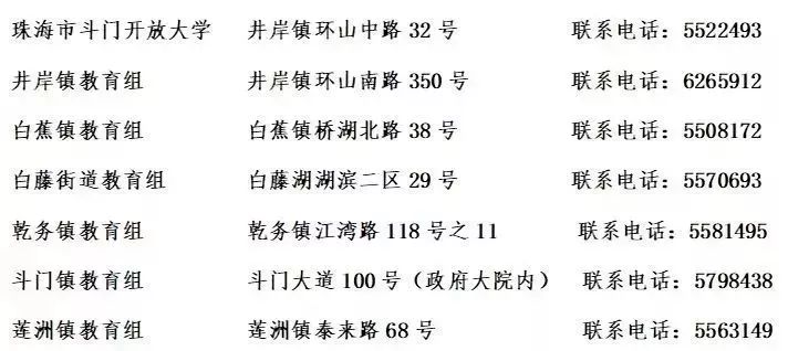 斗門區成人教育事業單位新項目，區域教育發展的強大推動力