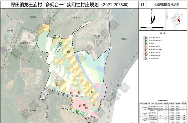 綠化村未來發展規劃藍圖