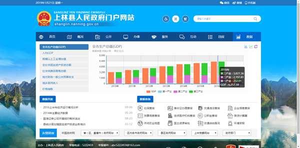 上林縣統計局最新項目概覽與數據分析報告