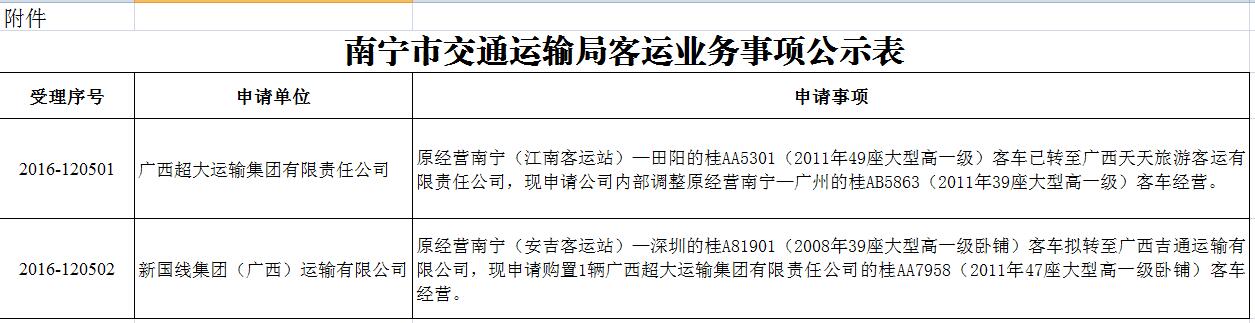 南沙群島公路運輸管理事業單位最新項目深度探究